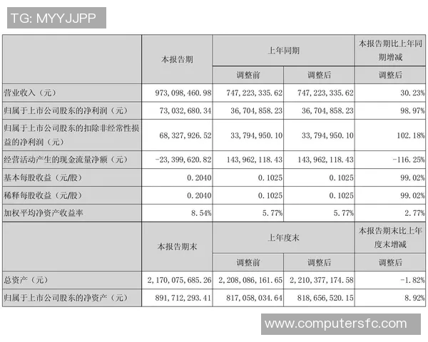 福建浔兴股份发布年度财报，净利润同比增长20%
