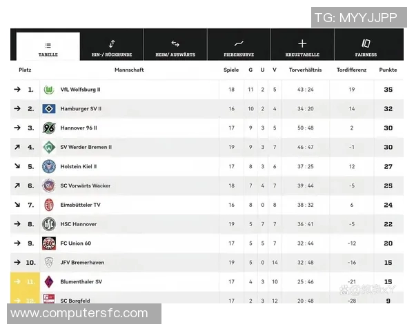 沃尔夫斯堡队德甲大放异彩稳坐争冠位置